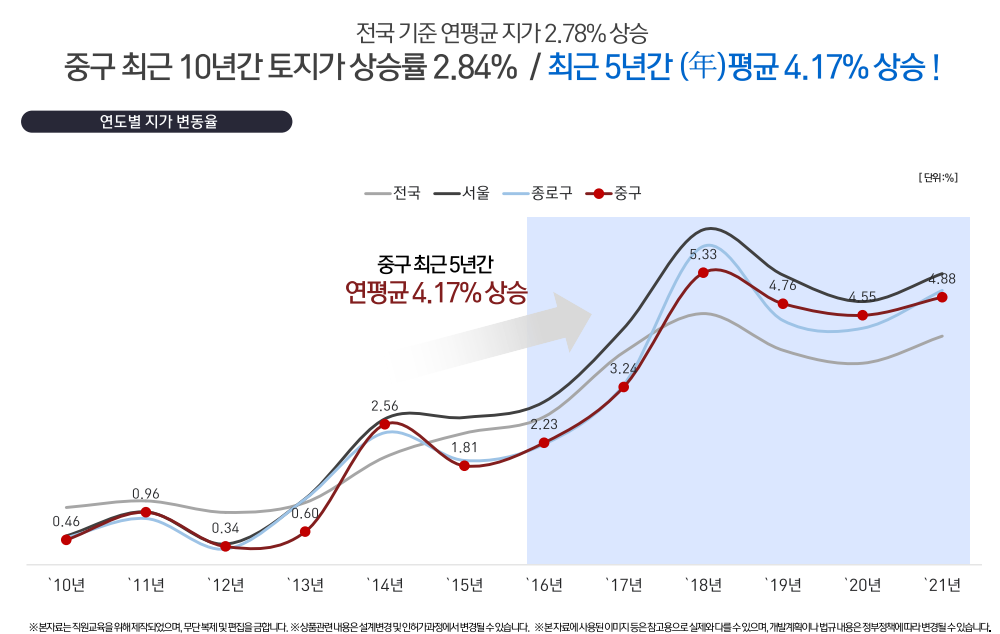이미지명